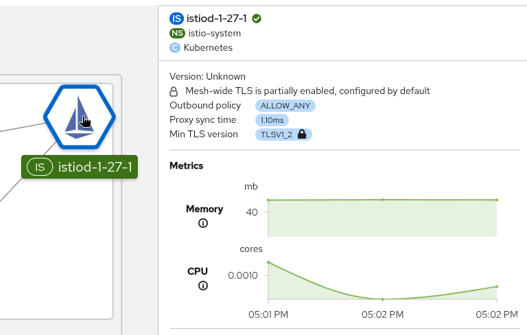 mTLS mesh-wide permissive