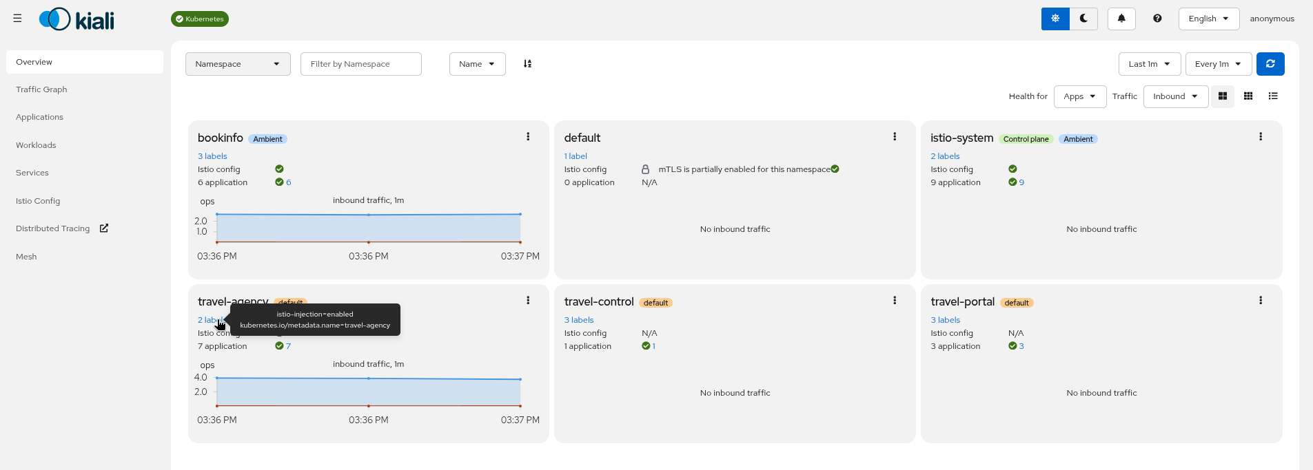 Topology namespace overview